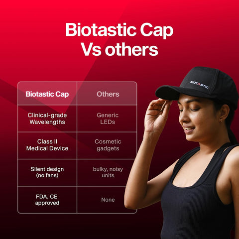 Red light Therapy Cap