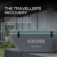 IceCode Arctic X 2.0 the travellers recovery feature infographic Biotastic India