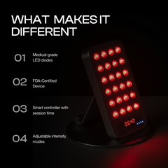 HealLite Nano what makes it different feature highlights infographic Biotastic India