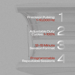 HealLite RLT Bed 5 wavelengths 1 coordinated system feature infographic Biotastic India